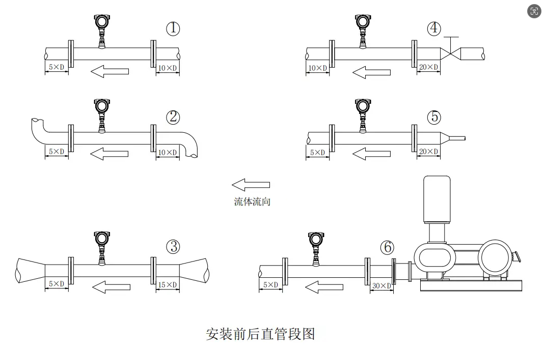 热式气体质量流量计安装直管道要求