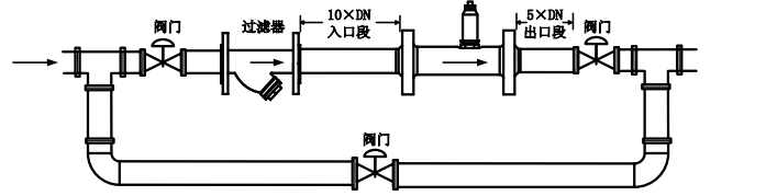 涡轮流量计正确安装示意图