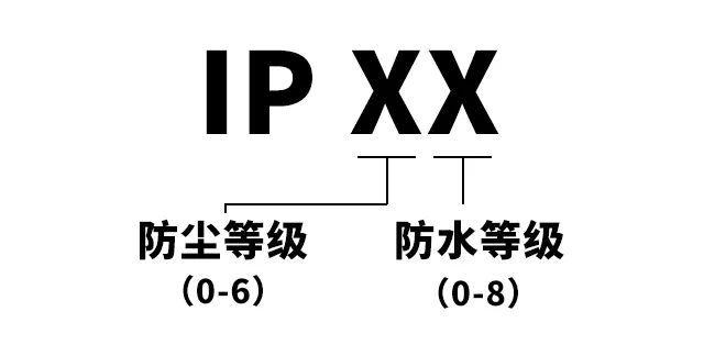 ip防护等级